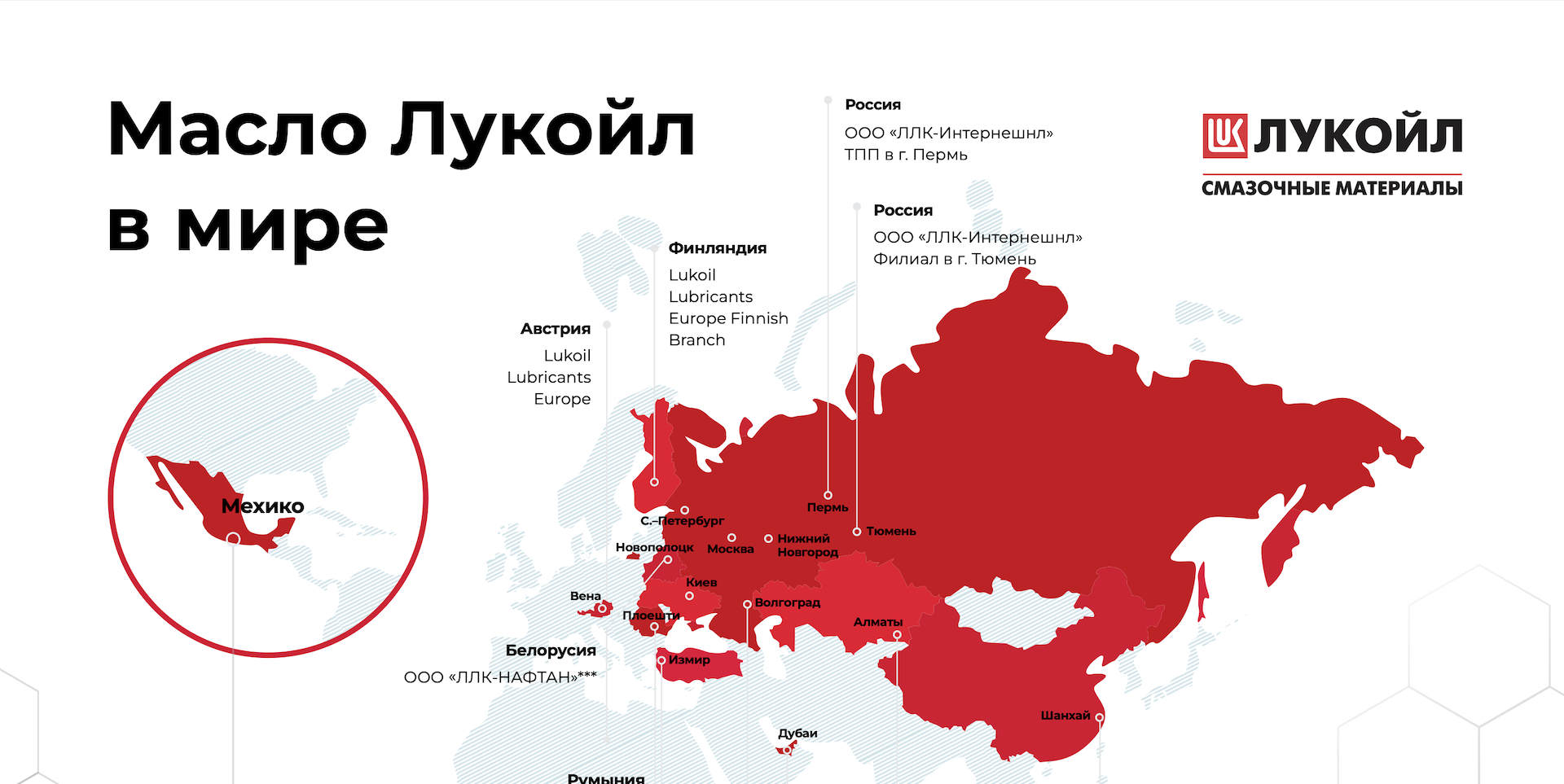 Слайд Лукойл