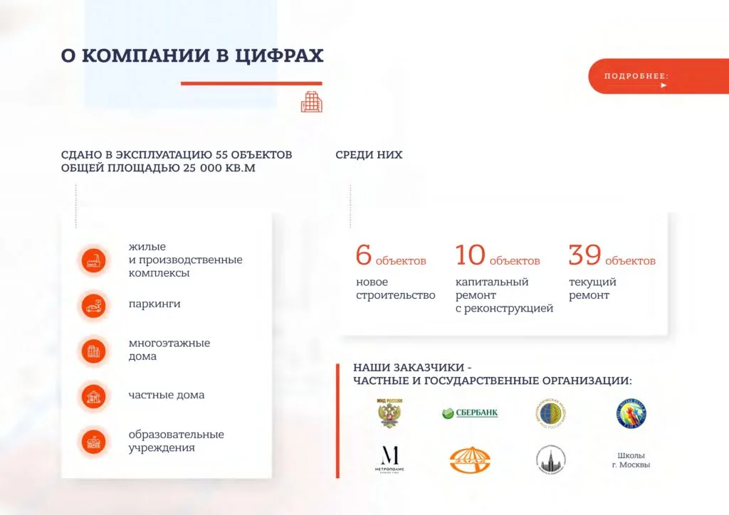 Статья: Виды инфографики