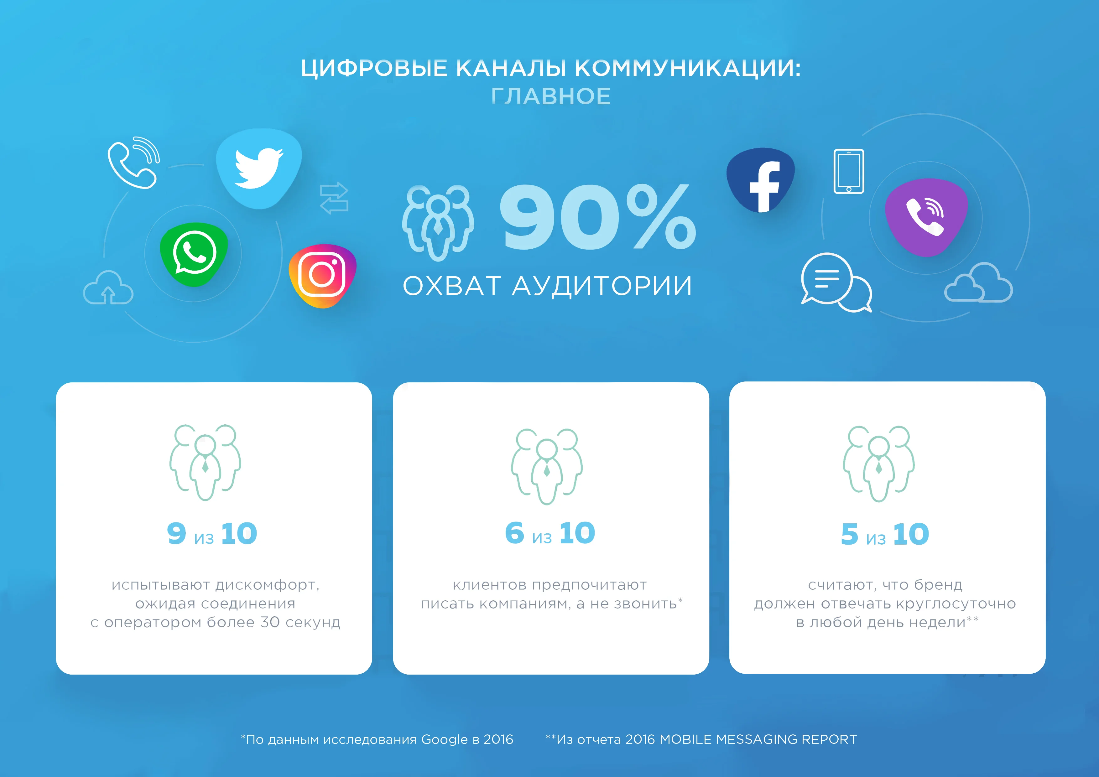 ОмниТехнологии